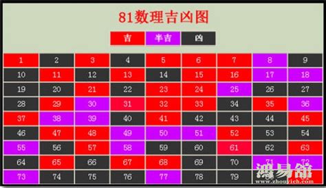 6数字吉凶|易经数字吉凶对照表 易经1一100吉祥数